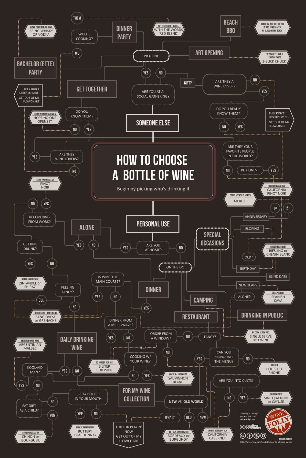 howtochoosewineposter