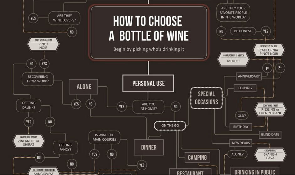 howtochoosewineposter2